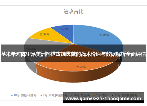 基米希对阵里昂美洲杯进攻端贡献的战术价值与数据解析全面评估