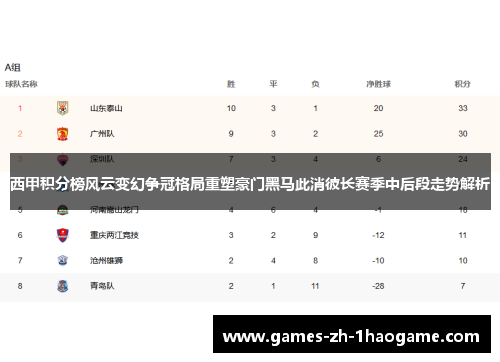 西甲积分榜风云变幻争冠格局重塑豪门黑马此消彼长赛季中后段走势解析