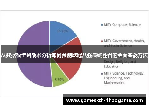 从数据模型到战术分析如何预测欧冠八强最终胜者的全面实战方法