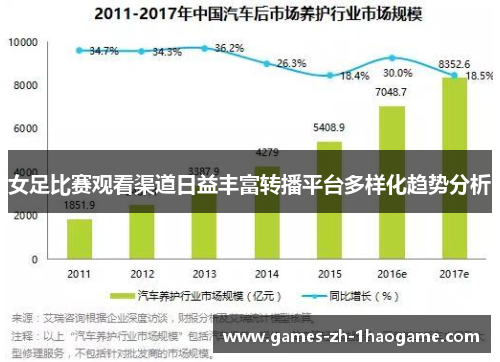 女足比赛观看渠道日益丰富转播平台多样化趋势分析