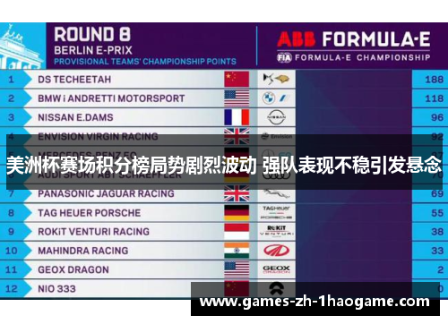 美洲杯赛场积分榜局势剧烈波动 强队表现不稳引发悬念