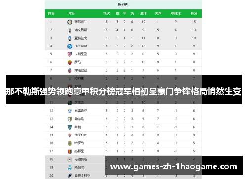 那不勒斯强势领跑意甲积分榜冠军相初显豪门争锋格局悄然生变 那不勒斯强势领跑意甲积分榜冠军相初显豪门争锋格局悄然生变