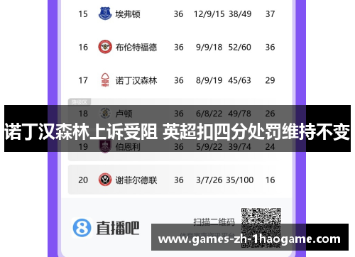 诺丁汉森林上诉受阻 英超扣四分处罚维持不变