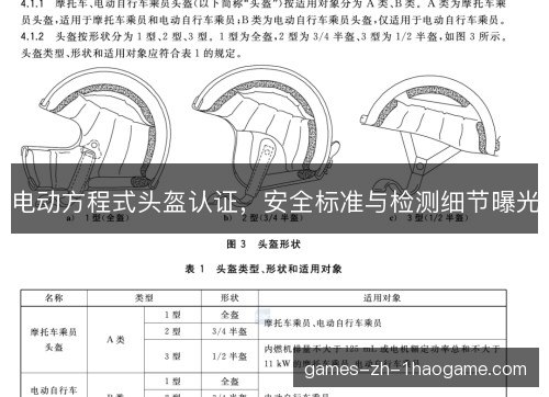 电动方程式头盔认证，安全标准与检测细节曝光